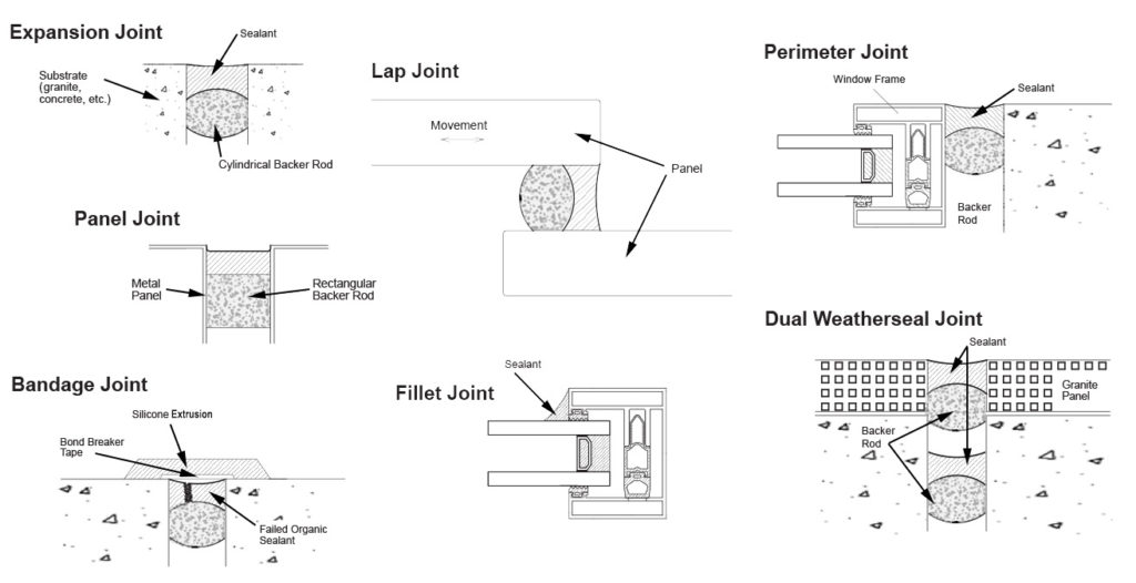 sealant joint examples